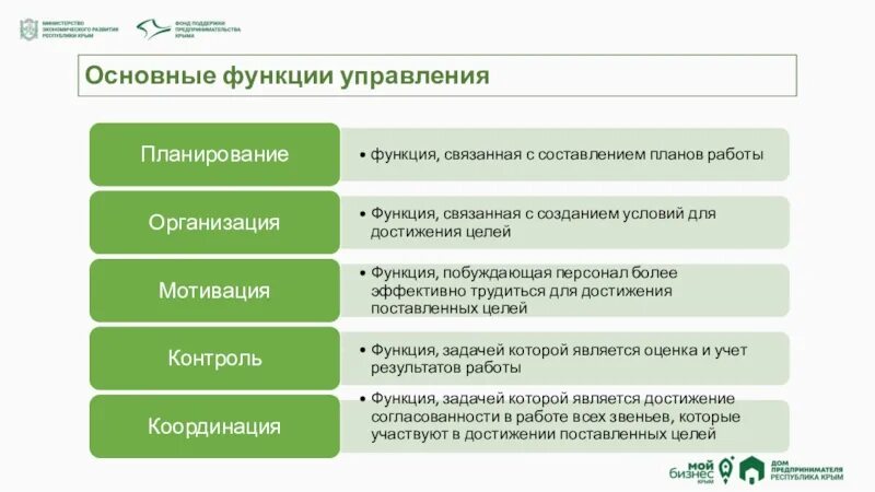 Роль и функции выборов. Основные функции выборов. управленческая функция предпринимательства. управление коммерческой деятельностью. функции выборов и их характеристика.