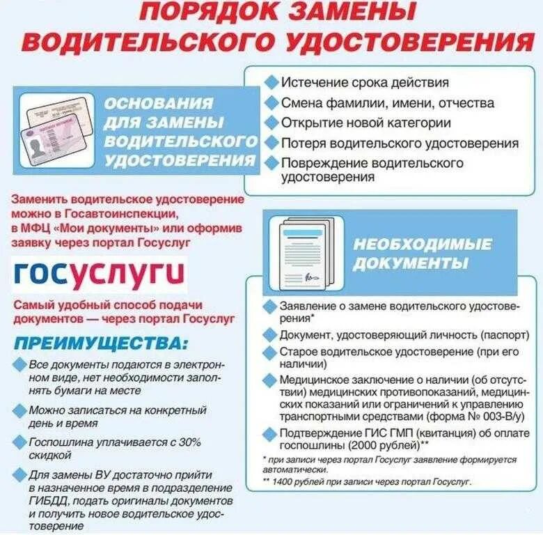 Насколько продлили. Срок истечения водительского удостоверения. Замена прав по истечении срока в 2021. Замена водительских прав в 2023. Какие документы надо для замены прав.