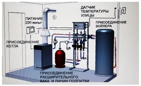 Состав котельной