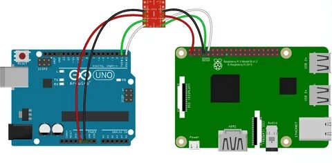 Raspberry pi uart