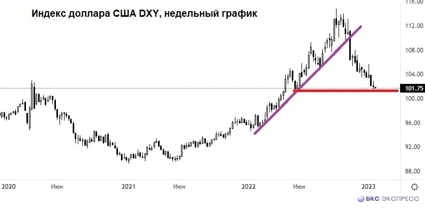 Usd цб и usd moex в чем разница. Курс доллара цб. Usd цб банки. Usd цб банки. Цб банк курс доллара.