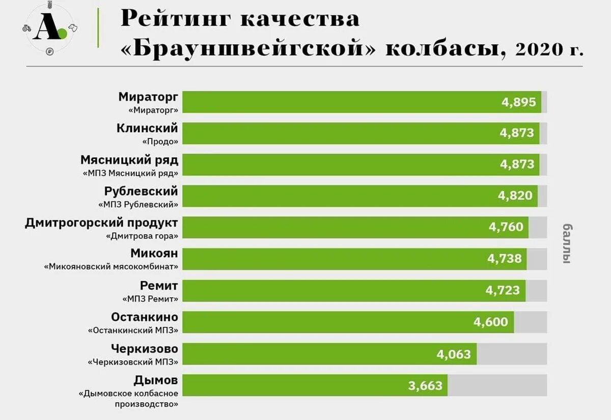 Рейтинг беспощадный. Самые крупные российские компании. Рейтинг. Рай беспощадный карта. Сборка на грейнджера.