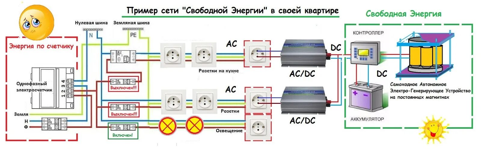 Схема бестопливного генератора электроэнергии. Контроллер электроэнергии. Пример сети свободной энергии. Детектор свободной энергии.