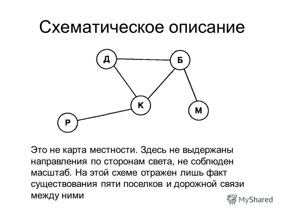 Информационные модели структуры данных. Информационные модели структуры данных