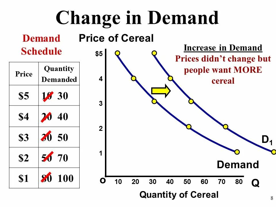 Demand pricing. Price elasticity of demand = 1. Base demand watercad. Price elasticity of demand diagram cost of fuel. Elastic demand curve.