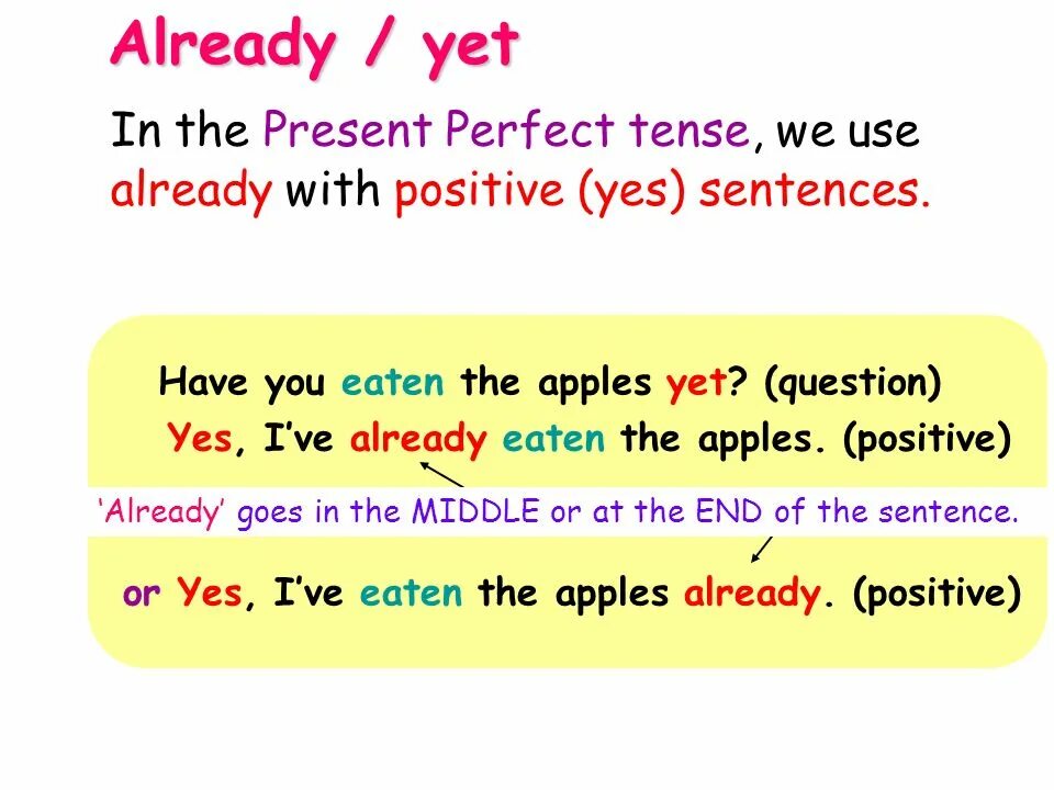 Items already. Present perfect already yet. предложения с just в present perfect. yet в презент перфект. already и yet в present perfect использование.