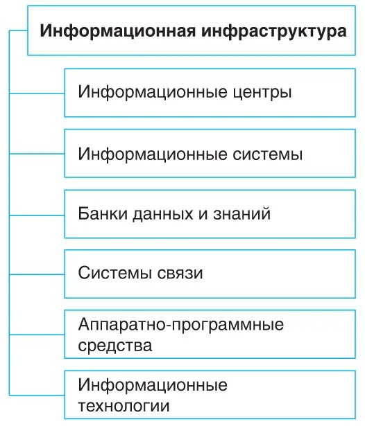 Характеристика личного информационного пространства. Организация личного информационного пространства. Личная информационная пространство и защита информации. Организация личного информационного пространства презентация.