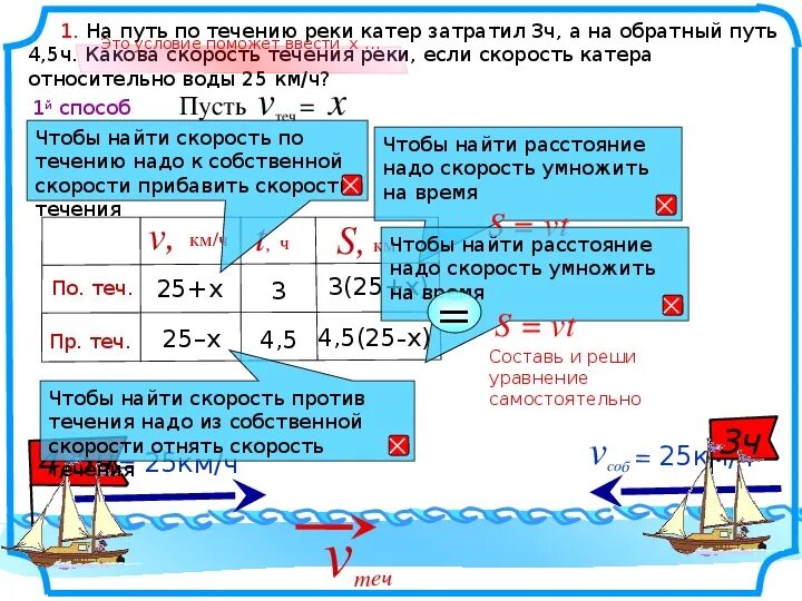 Скорость воды в реках. Задачи на скорость течения. Задачи на движение по воде. Задачи на течение реки. Задачи на движение по воде ЕГЭ.