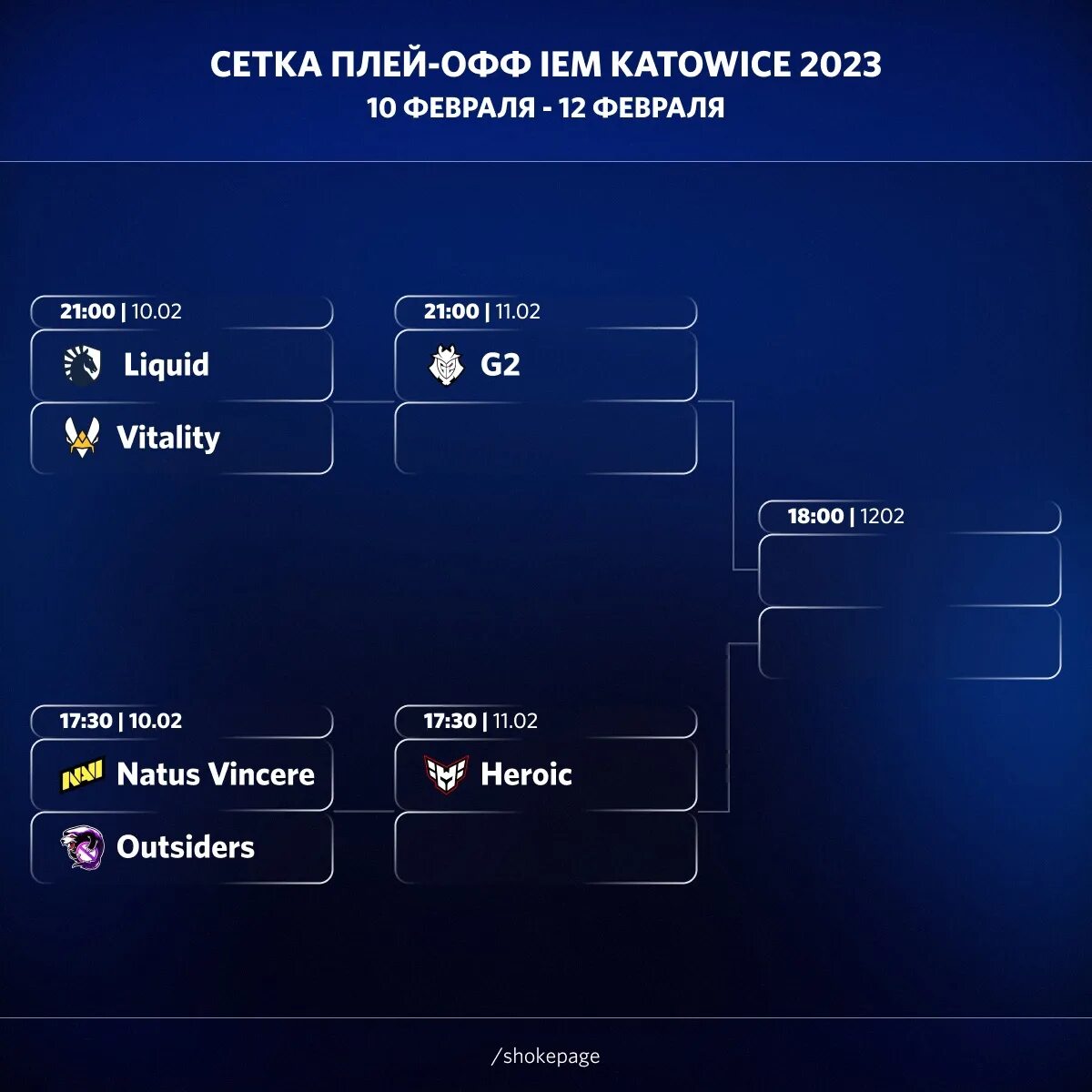 NBA сетка плей-офф 2023. Сетка плей-офф 2022-2023. NBA 2020 сетка плей офф. Сетка плей офф ЛЧ 2023. Плей офф ру