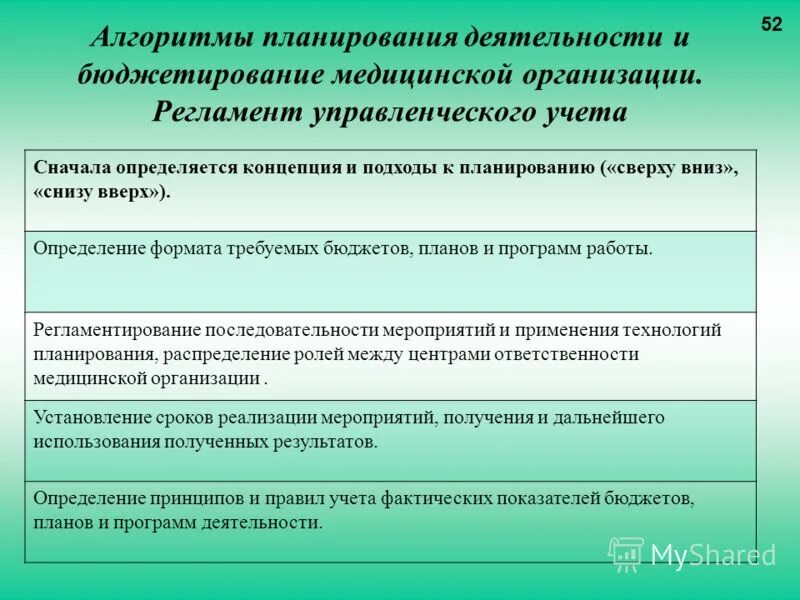 Сестринский процесс при местной хирургической инфекции. Этапы внедрения управленческого учета на предприятии. Задачи управленческого учета на предприятии. Цели и задачи управленческого учета. Цель управленческого учета.