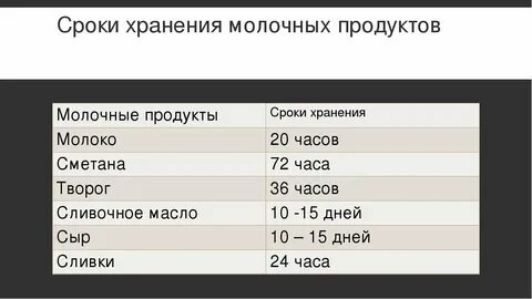 Сроков тел 5