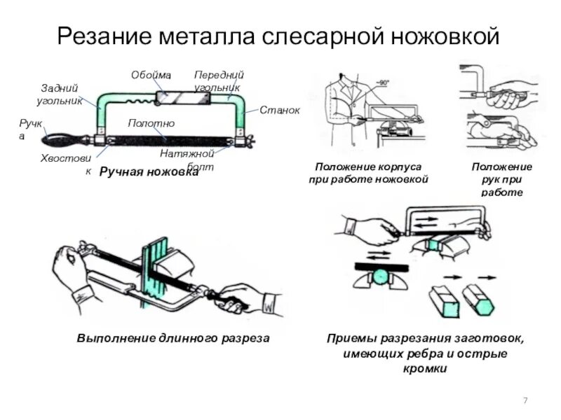 Приёмы резания металла слесарной ножовкой. Приемы резания металла ручной ножовкой. Технология выполнения резки металла ручной ножовкой. Слесарные операции при резке металла.