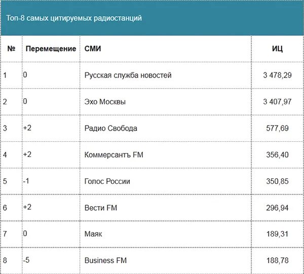 Рейтинг провайдеров спб 2025. Рейтинг провайдеров спб 2025