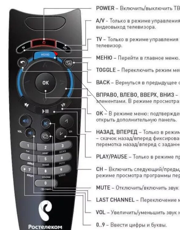 Подключить пульт wink. Коды для пульта ростелеком к приставке ростелеком. как включить звук на пульте ростелеком. пульт ростелеком программирование для телевизора. пульт ростелеком обозначение кнопок.
