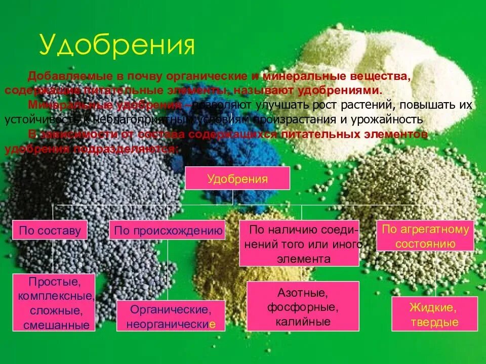 Минеральные удобрения азотные фосфорные калийные таблица. Удобрение органическое. Химические удобрения. Что такое органические и Минеральные удобрения. Растения производители органического вещества