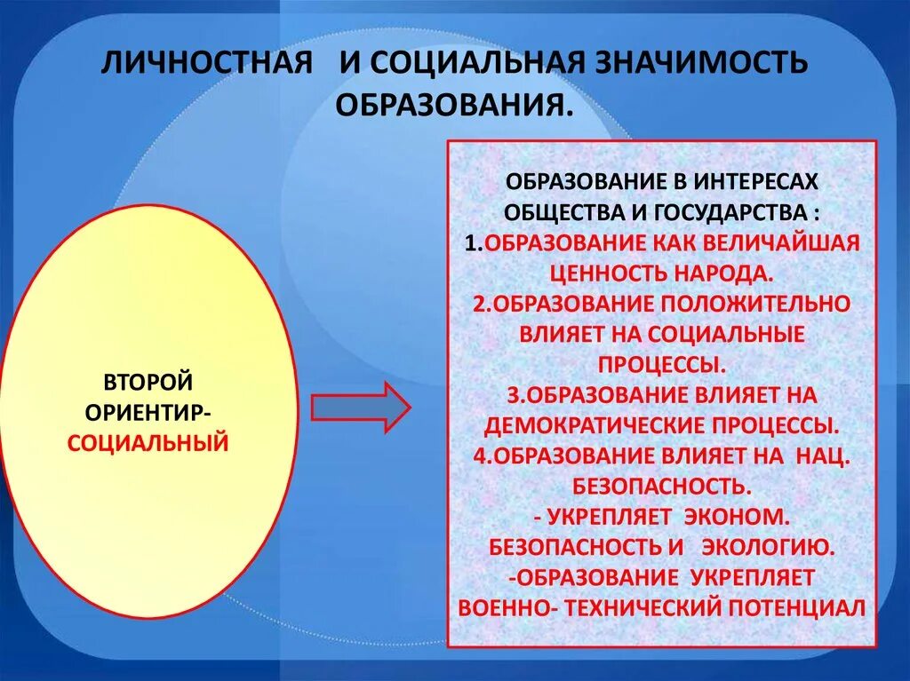 Значения социального управления. Социальная и личностная значимость образования. Личностная значимость образования. Социальная и личностная значимость образования Обществознание. Личная и общественная значимость образования.