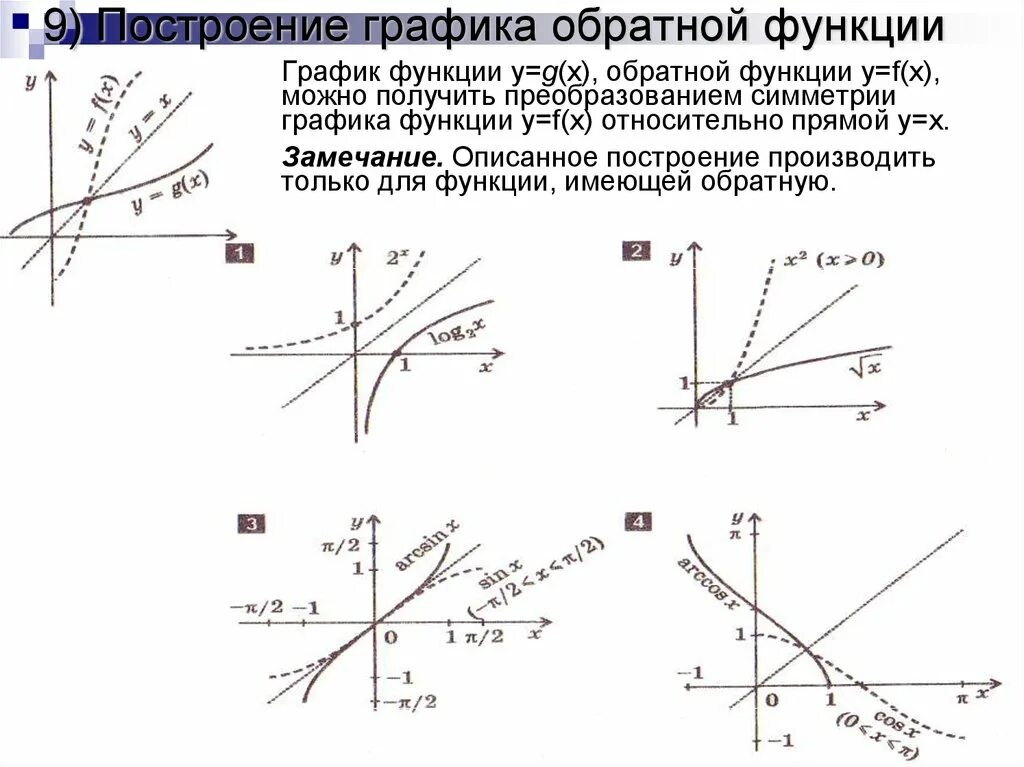 Найдите функцию обратную функции y x. Как строить графики обратных функций. Обратная функция построение Графика обратной функции. Как построить график обратной функции по графику данной функции. Построение Графика обратной функции по графику прямой функции.