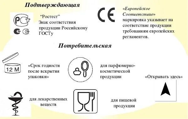 Маркировка товара. Знаки маркировки товаров. Маркировка упаковки. Маркировка товара обозначения.