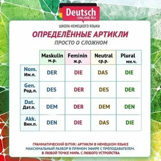 План немецкого языка