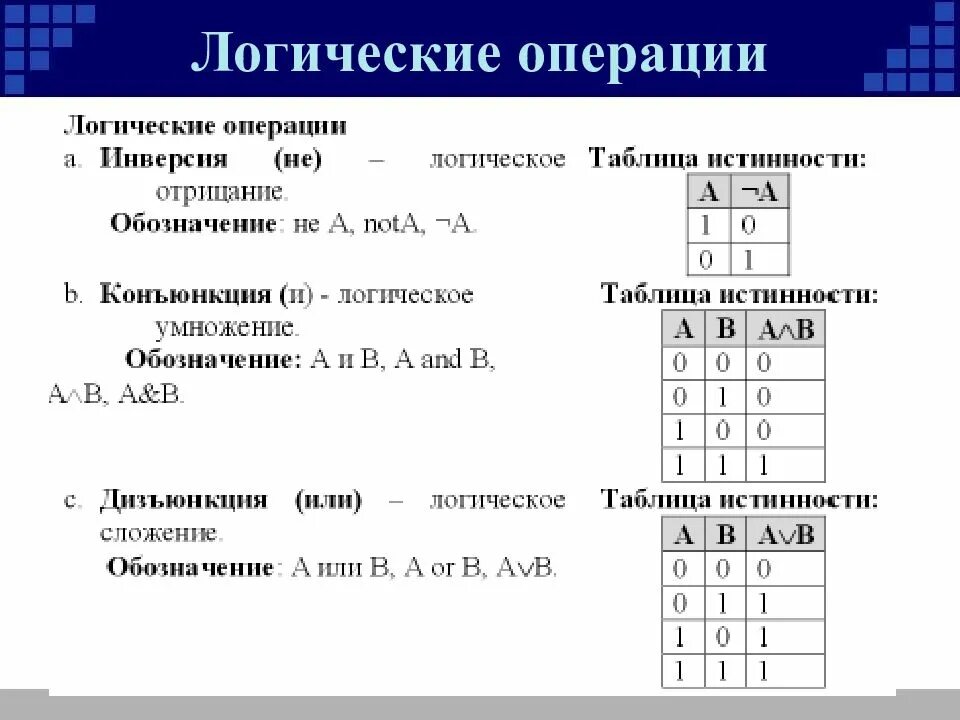 Булево значение. Таблицы истинности логических операций. Обозначение логической операции и таблица истинности. Основные логические операции и их обозначения. Таблица истинности в логике обозначение.