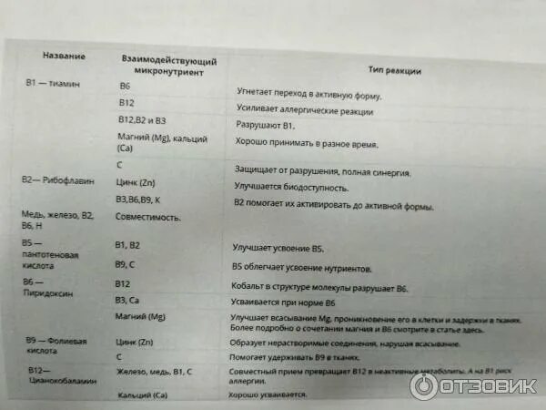 Фолиевая и магний совместимость. Аспаркам и пентовит совместимость. в12 и магний совместимость. пентовит инструкция. можно ли магне в6 совместимость амитриптилином.