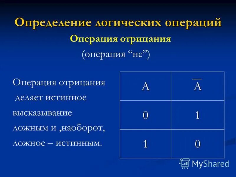 Логическое определение языка. Определите операцию логика. Соотношение категории логики и языка. Логическое определение языка. Определение операции отрицания логика.