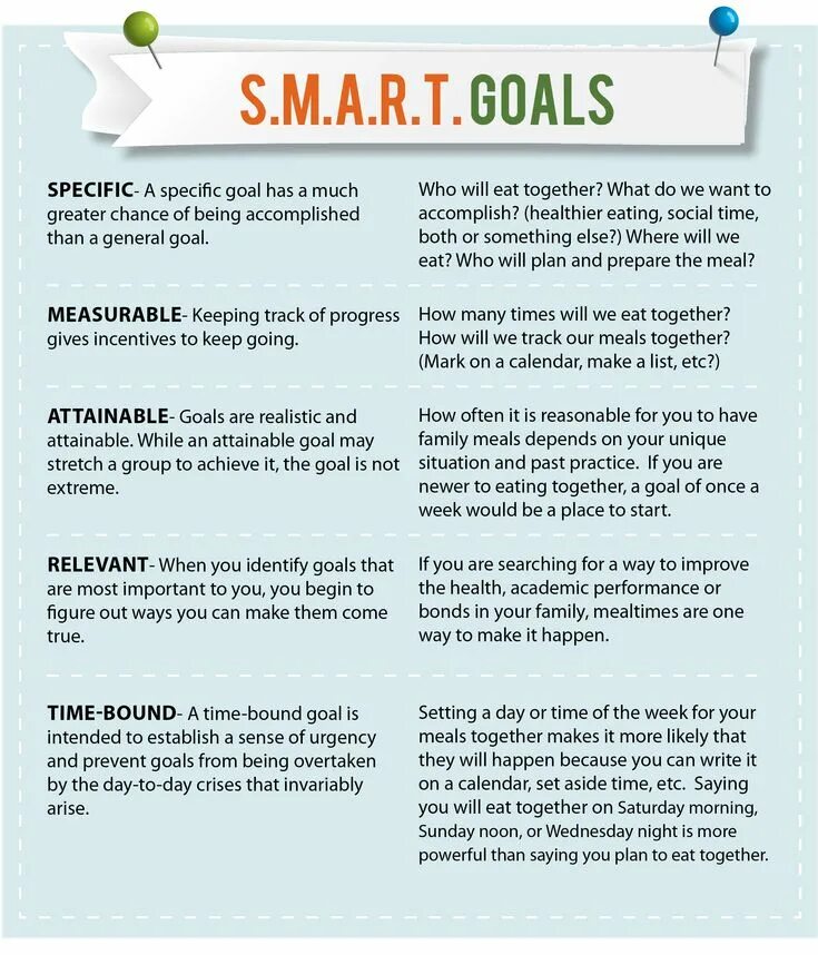 Smart goal setting. Smart goals. Smart goals примеры. Goal setting/ Smart goals.