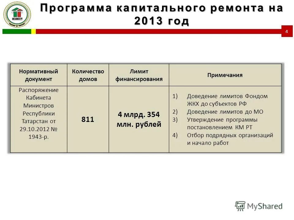 Срок на выполнение капитального ремонта. Региональная программа капитального ремонта. Схема формирования фонда капитального ремонта многоквартирного дома. Капитальный ремонт многоквартирного дома. Программа капремонта.