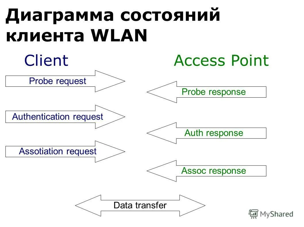насилие и ненасилие в философии. состояние клиента. состояние клиента. статус покупателя.