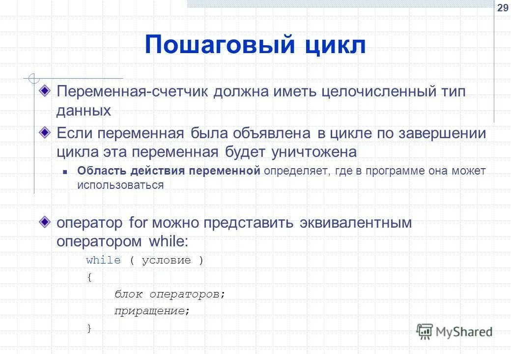 Оператор определения переменной. Оператор определения переменной