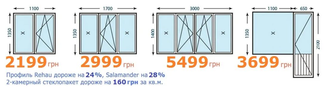 Размер стандартного панельного окна. Размер окна в хрущевке панельной пятиэтажке. Размеры окон. Высота окна в хрущевке панельной. Хрущевка Размеры окон.