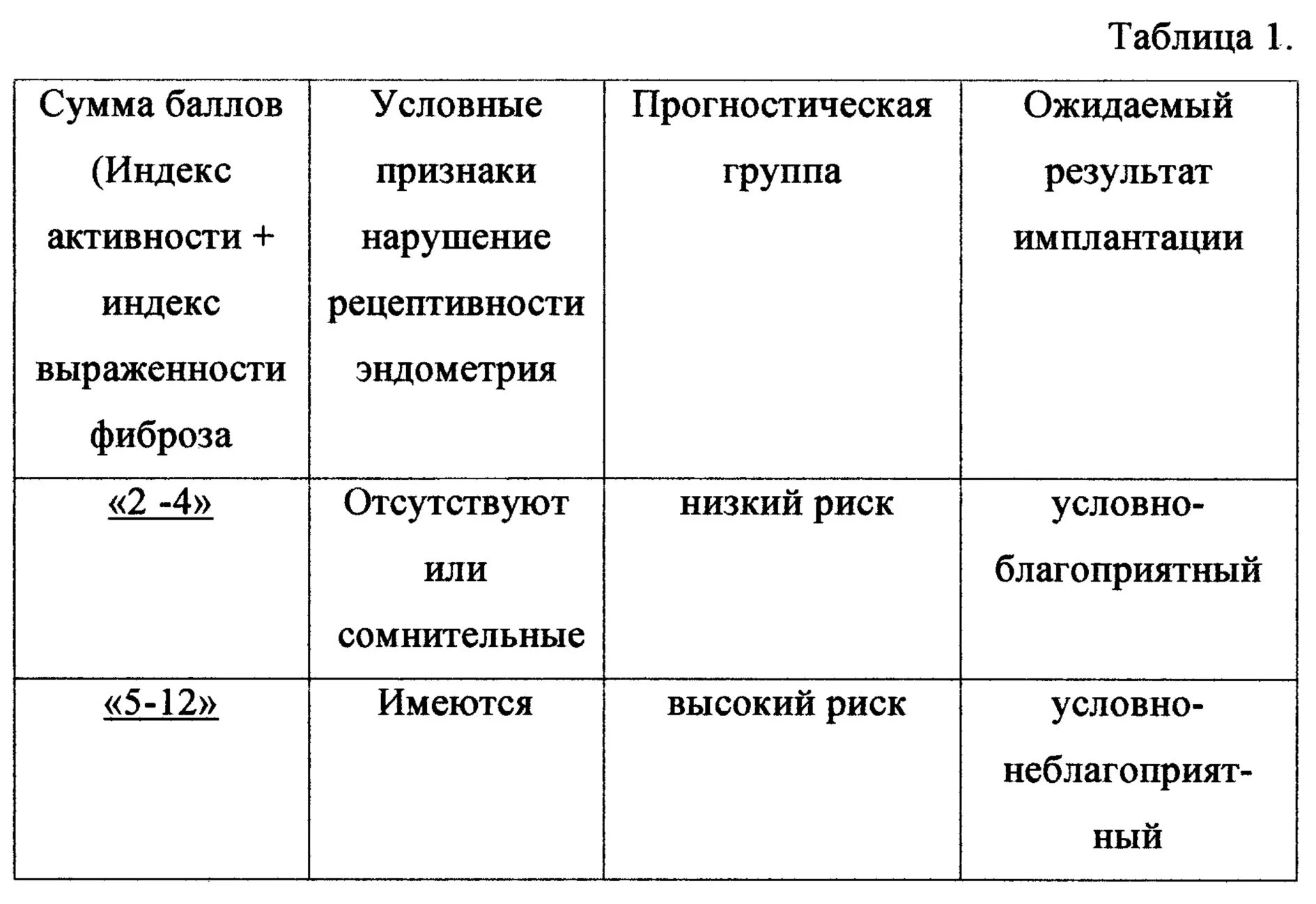 Эндометрия ранней фазы. Хронический эндометрит слабой степени активности. Эндометрий рецептивность эндометрия. Хронический эндометрит слабой степени активности 2 балла. Эндометрит высокой степени активности что это.