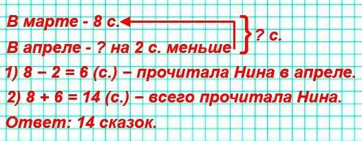 Сказки за 8 класс. Задача маме и дочери вместе 28 лет