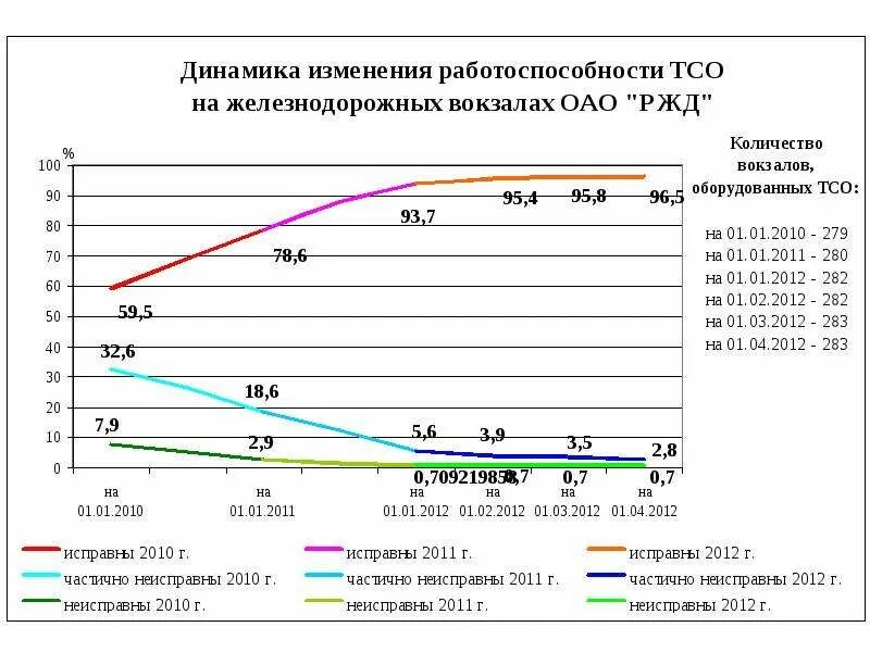 Акты незаконного вмешательства в деятельность гражданской. Статистика актов незаконного вмешательства. акт незаконного вмешательства. акт незаконного вмешательства в авиации. статистика анв на оти и тс жд транспорта за последние 5 лет.