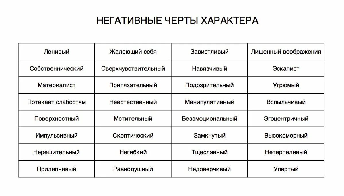 Характер ответа. Позитивные черты характера человека список. Черты характера ребёнка положительные и отрицательные список. Отрицательные черты характера ребенка. Негативные черты характера человека.