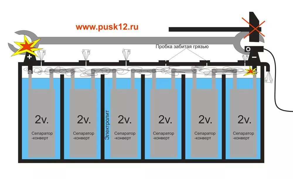 Уровень автомобильного аккумулятора. Уровень воды в АКБ. Какой уровень электролита должен быть в аккумуляторе. Уровень кислоты в аккумуляторе автомобиля. Уровень электролита в банках аккумулятора.