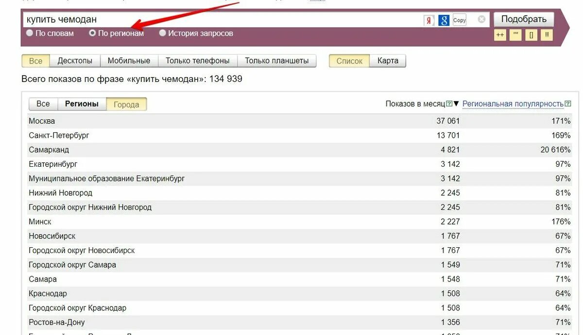 Поиск запросов по ключевым словам. Запросы по регионам.