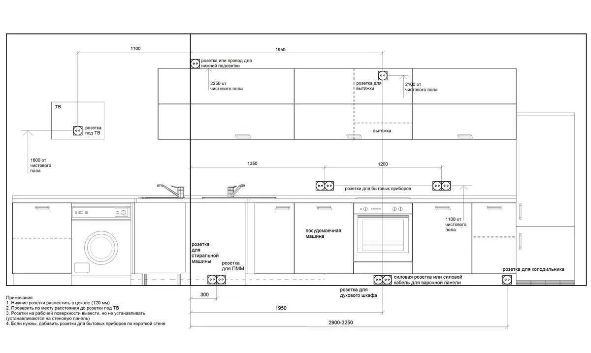 Какое расстояние на кухне розеток. Высота установки розеток на кухне над столешницей. Высота кухонной столешницы от пола стандарт розетки. Розетки на кухонном фартуке высота от столешницы. Высота кухонной столешницы стандарт для розетки.