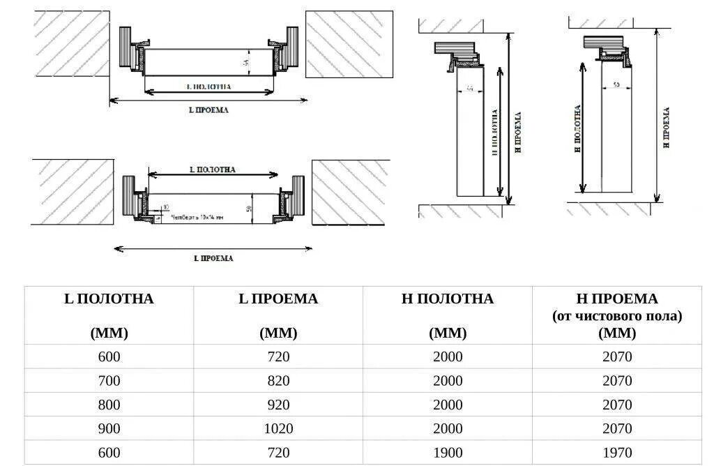 Сколько сантиметров дверь. Ширина дверной коробки полотно 600 мм. Дверь скрытого монтажа 600 ширина проема. Ширина коробки дверной под 80 полотно. Ширина дверной коробки для полотна 800 толщина.