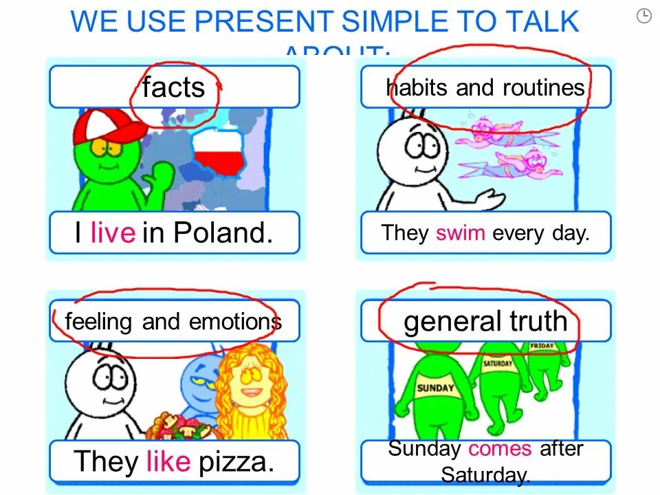 When we fun. Present simple usage. When we use present simple. Present simple use. Present simple плакат.