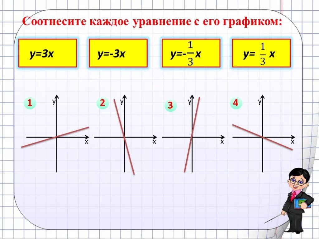 График функции у 5 3х b проходит. Графики у кх+в. график функции у=кх. прямая кх.