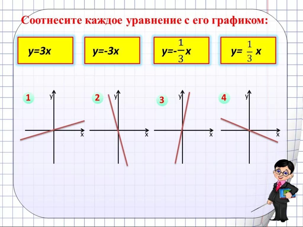 График функции у 2 х b. Графики у КХ+В. График функции у=КХ. Прямая КХ.