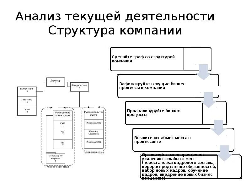 Структура деятельности организации. Структура работы компании. Структура деятельности предприятия. Текущая деятельность предприятия это. Текущая деятельность организации это