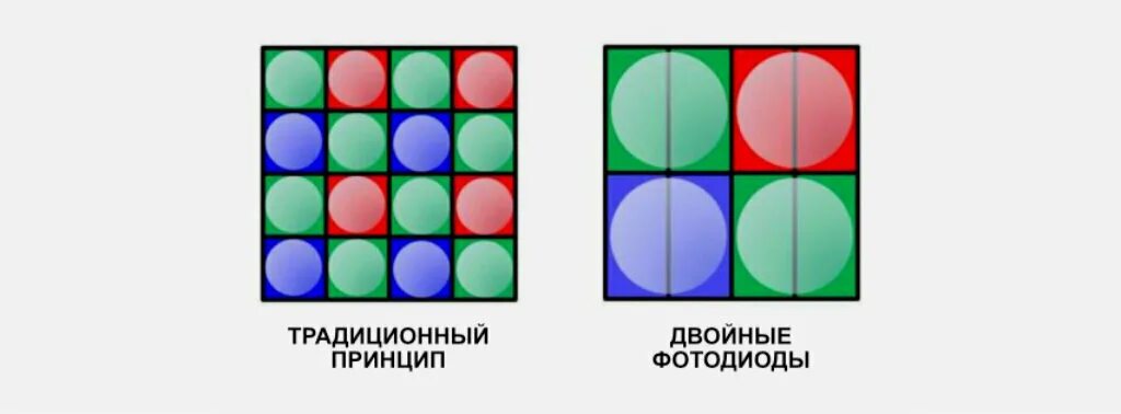 Что такое биннинг пикселей. Биннинг пикселей. Биннинг пикселей примеры. Как работает Биннинг. Пиксель на сенсоре телефона Биннинг.