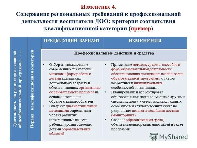 Критерии анализа. Методическая деятельность воспитателя. Критерии результативности деятельности воспитателя. Оценка работы педагога. Критерии оценки работы учителя.