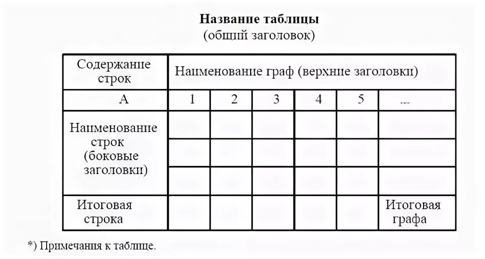 Приложения представлены в таблице 3