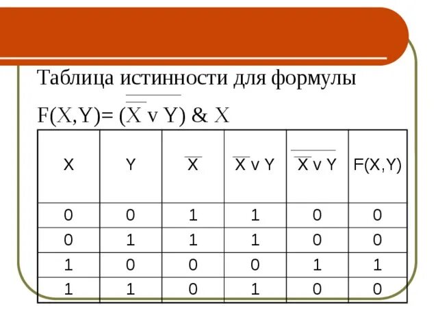 Функциональные схемы - Математика - Презентации - СУЗ