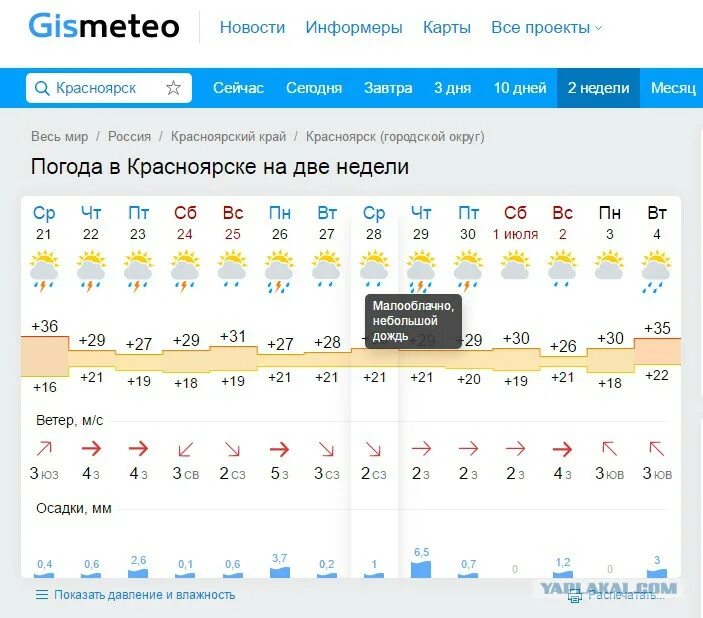 Гисметео Мурманск. Погода в Мурманске на неделю. Погода в Клецке на неделю. Погода в Красноярске на неделю.