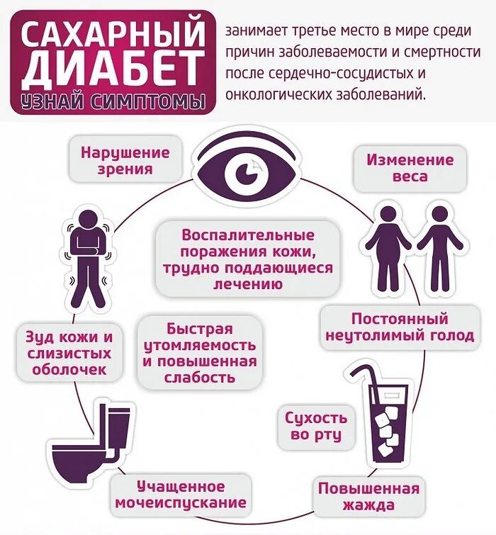 Как получить болезнь