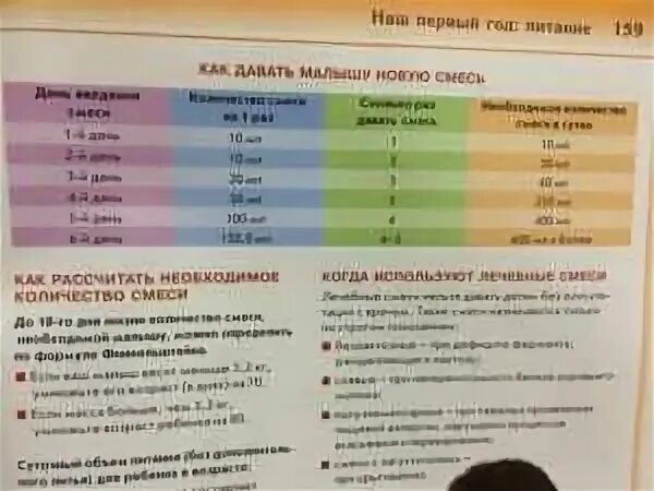Переход на новую смесь новорожденному схема Схема введения смеси в рацион